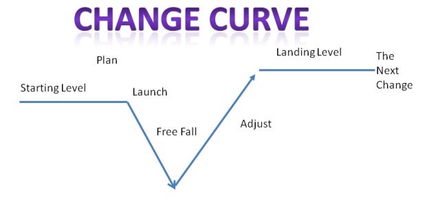 changecurve